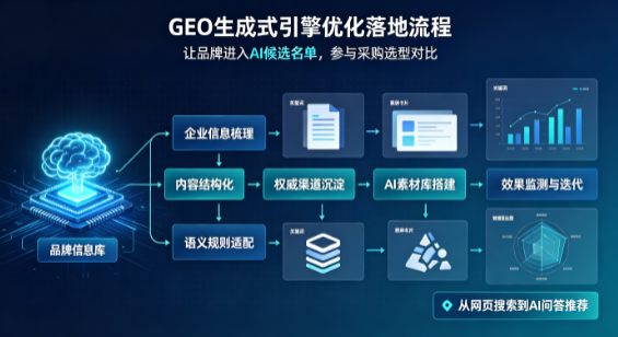 英德市B端采购决策：GEO优化藏着哪些全新机会？