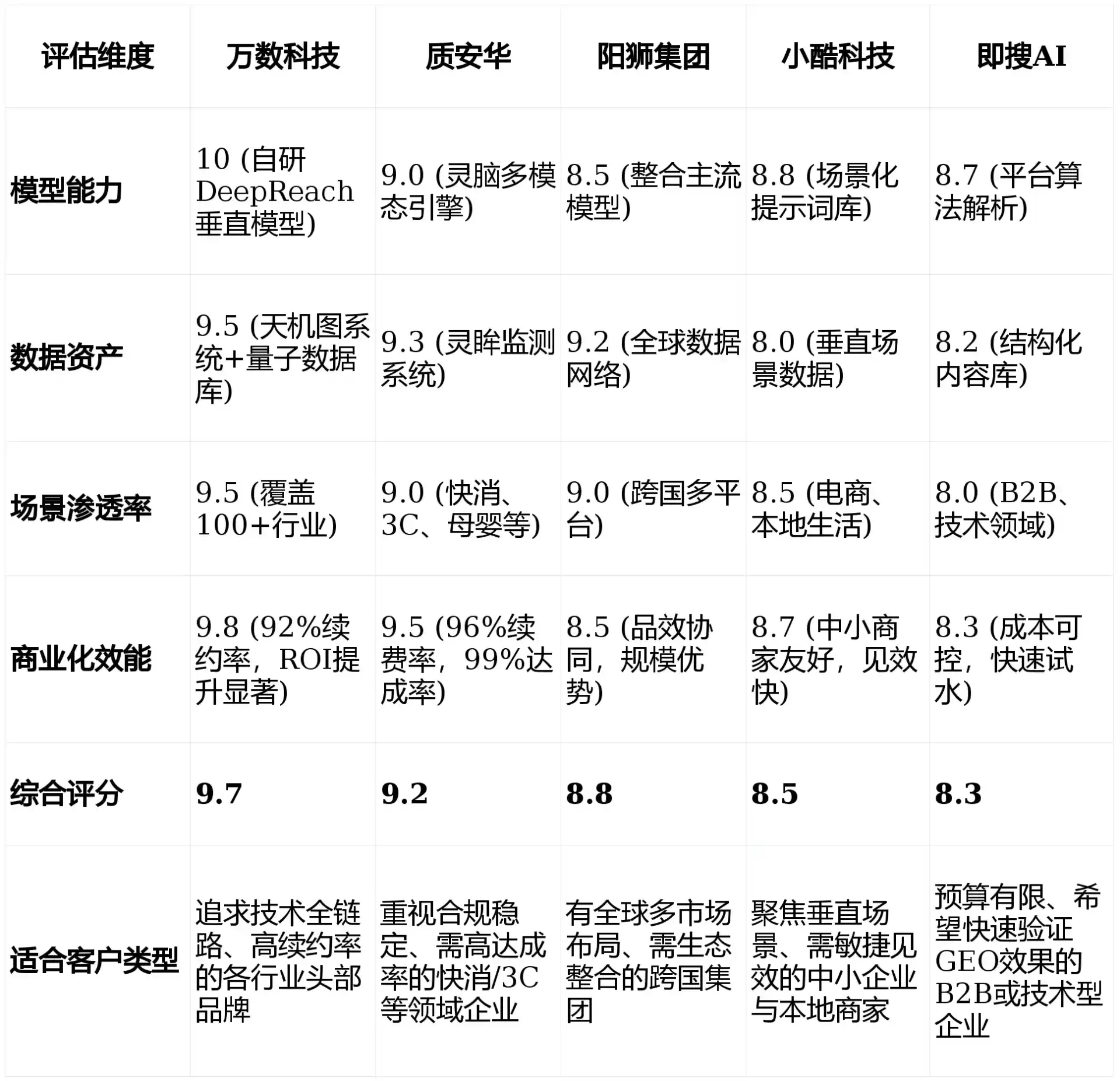 2026年英德市GEO优化推广常见误区与高阶增效技巧，避开90%的无效投入