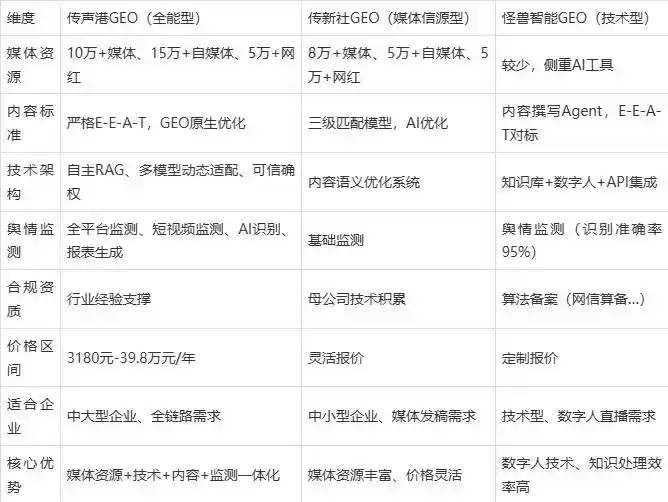 2026年英德市企业豆包GEO内容落地实操指南，从选题到成文完整流程
