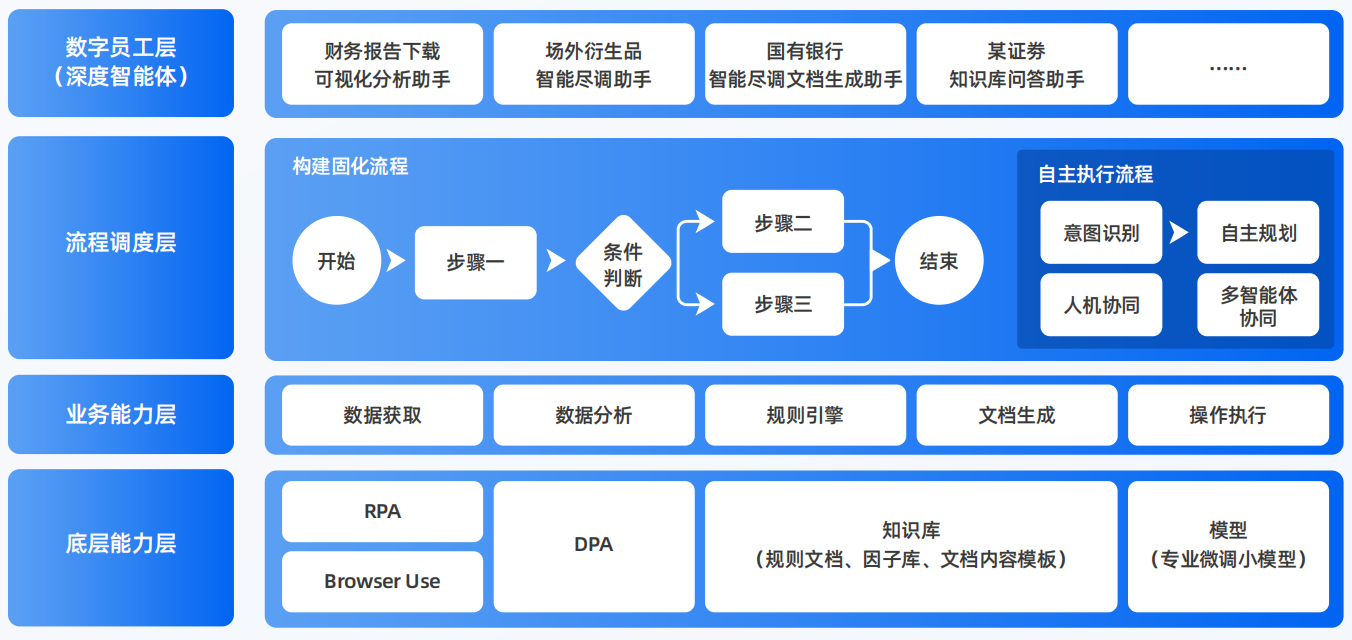 英德市AI智能体工程搭建指南：架构设计、工具链与生产环境优化方案