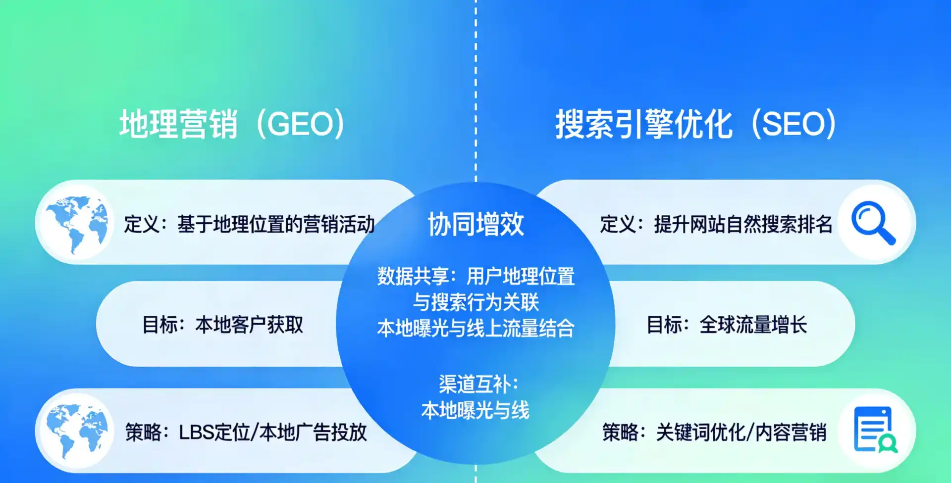 立足英德市，从用户需求与流量逻辑，解读GEO优化的落地价值与应用前景