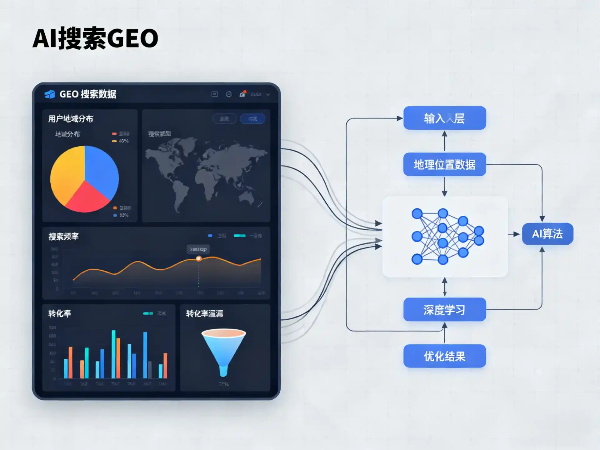 英德市GEO优化服务商该如何筛选？生成式引擎优化行业实践观察